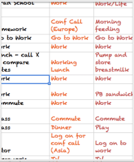 The evolution of The List